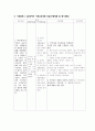 지역사회 가족간호과정 (지역사회 케이스) 5페이지