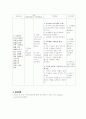 지역사회 가족간호과정 (지역사회 케이스) 7페이지