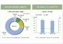 정보화시대의 직업윤리 17페이지