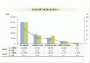 정보화시대의 직업윤리 25페이지