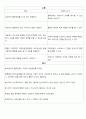 통증 간호과정 적용(정형외과 수술 후 통증 간호과정 , 실습 case study) 3페이지