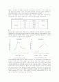 미생물에 의한 생물학적 수소에너지의 생산과 그 이용 6페이지