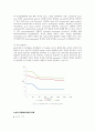 미생물에 의한 생물학적 수소에너지의 생산과 그 이용 10페이지