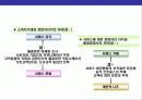 CS경영의 이해와 CS전략 운영 계획 13페이지