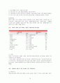 이성교제와 배우자 선택 19페이지