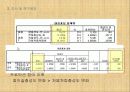 참이슬fresh의 고객충성도제고 마케팅전략 26페이지