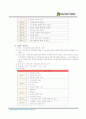 해외인터넷청년봉사단 13페이지