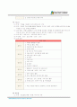 해외인터넷청년봉사단 14페이지