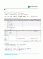 해외인터넷청년봉사단 23페이지