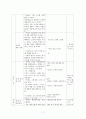 마케팅 과목의 일반 수업지도안 (a+)  7페이지