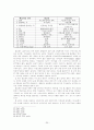 가정교회 공동체의 발전 20페이지