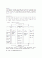 카리스마적 리더십의 이론과 사례 8페이지