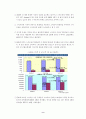 국내외스마트폰시장현황 10페이지