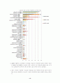 국내외스마트폰시장현황 14페이지