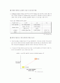 국내외스마트폰시장현황 17페이지