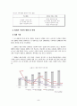 스마트폰시장동향 및 전망 6페이지