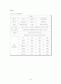 터치스크린 시장 동향 및 전망 6페이지