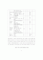 영어교육을 위한 연수에 대한 문제점과 개선점에 대한 고찰 31페이지