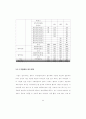 영어교육을 위한 연수에 대한 문제점과 개선점에 대한 고찰 35페이지