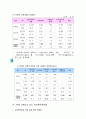 [성폭력]여성폭력 완벽정리 -가정폭력,성폭력, 아내폭력-와 여성폭력의 사회복지적 접근 및 대안고찰 18페이지