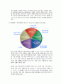 [메가뱅크]메가뱅크의 설립과 대안,국내 및 국외은행의 합병사례 그리고 대안분석 21페이지