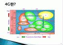 컴퓨터 네트워크 4G가의 필요성과 3G와 비교  12페이지