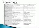 컴퓨터 네트워크 4G가의 필요성과 3G와 비교  19페이지