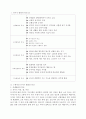 유아기 발달의 특성 표 요약 및 구체적인 특성과 언어, 인지, 정서, 사회성, 신체발달에 따른 교사의 역할 2페이지