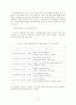 문화예술교육을 통한 문화예술 향유의 대중화 방안 (소논문) 21페이지