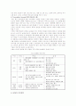 [SCM] SCM의 기본이론과 추진전략 10페이지