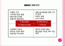 유니클로(UNIQLO) 경영성공사례분석 16페이지