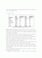 스마트폰 시장 분석 및 비교 분석, 스마트폰 열풍의 원인, 스마트폰의 정의 4페이지