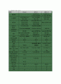 스마트폰 시장 분석 및 비교 분석, 스마트폰 열풍의 원인, 스마트폰의 정의 6페이지