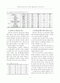 포트폴리오분석을 이용한 서울시 역세권 대중교통의 공급 개선에 관한 연구 5페이지