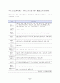 고속도로 휴게소 서비스 질 개선을 위한 실증분석 3페이지