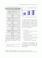 네트워크분석법(ANP)을 활용한 버스전용차로 설치 평가지표 개발 및 적용 7페이지