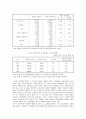 가정폭력의 실태와 예방           6페이지