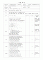 조사의 쓰임 역시를 나타내는 도 1페이지