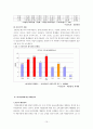 마약류 범죄의 발생양상 및 예방대책 10페이지