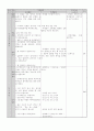 산과염기의반응 지도안(인지가속모형) 3페이지