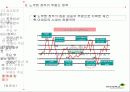 부동산 정책의 역사와 효과 62페이지