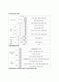 우리나라 자동차별 등급 구분법 7페이지