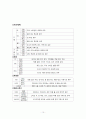 우리나라 자동차별 등급 구분법 10페이지