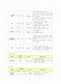 급성신우신염 케이스 5페이지