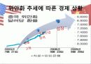 위안화 절상 압력의 배경과 한국 산업에 미치는 영향 (파워포인트) 7페이지