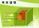 제주도허브관광사업 사업게획서및 마케팅기획서 5페이지