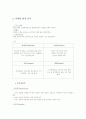 17차 마케팅전략 4p.STP,SWOT및 향후전망 5페이지