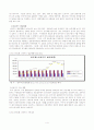 신용카드 범죄의 증가원인과 관련대책에 대한 고찰 4페이지