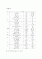 초등학교 독서지도(독서교육)의 도서선정, 초등학교 1학년, 2학년, 3학년의 필독도서와 권장도서, 초등학교 4학년, 5학년, 6학년의 필독도서와 권장도서, 초등학교 독서지도(독서교육)의 학년별 주안점 분석 13페이지