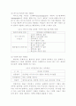 누가 문화예술을 소비하는가 & 누가 문화예술을 공급하는가 8페이지